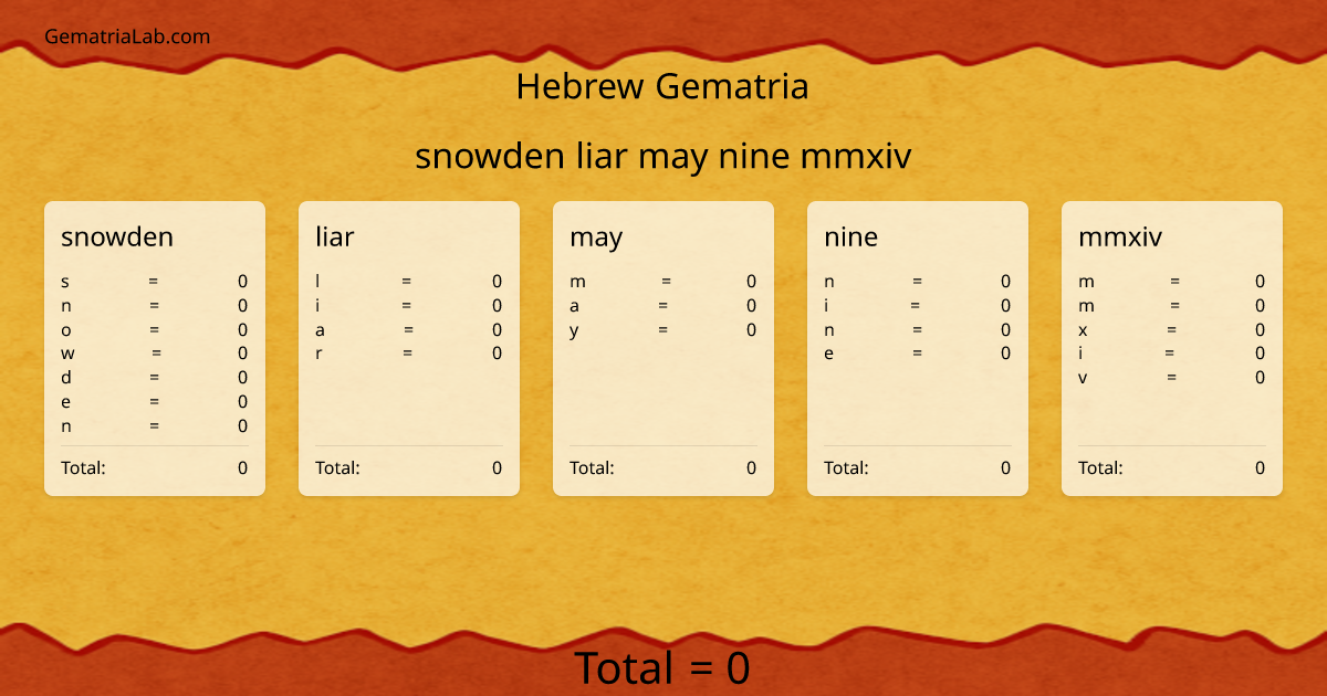 snowden liar may nine mmxiv in hebrew Gematria